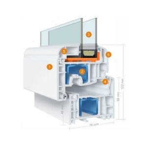 Profilo pvc Salamander pvc a doppio vetro